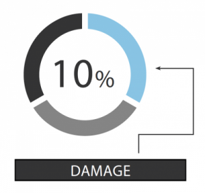 1 in 10 boxes shipped will be damaged