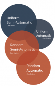 Types of carton sealing machines