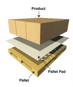 Chipboard pallet stabilizer