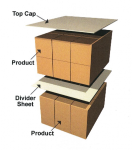 Paper Pallets, Packaging Protection for Transit