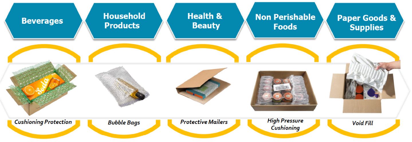 consumer packaged goods inventory turns