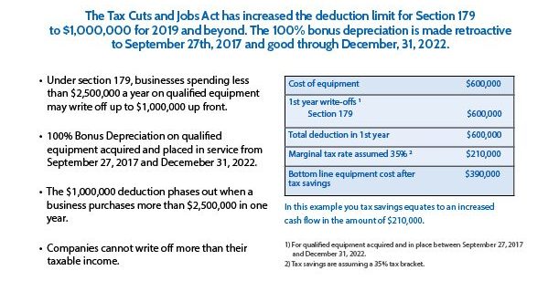 equipment tax deduction section 179 for 2019