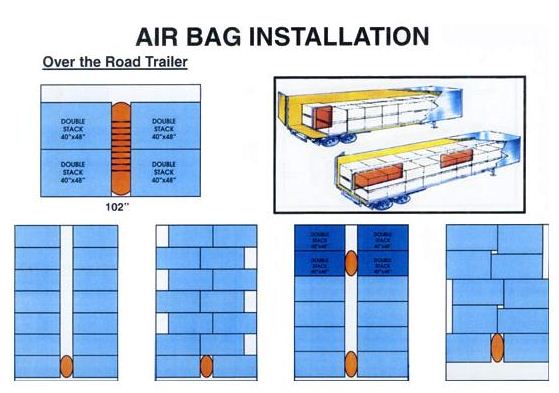 dunnage air bags installation 