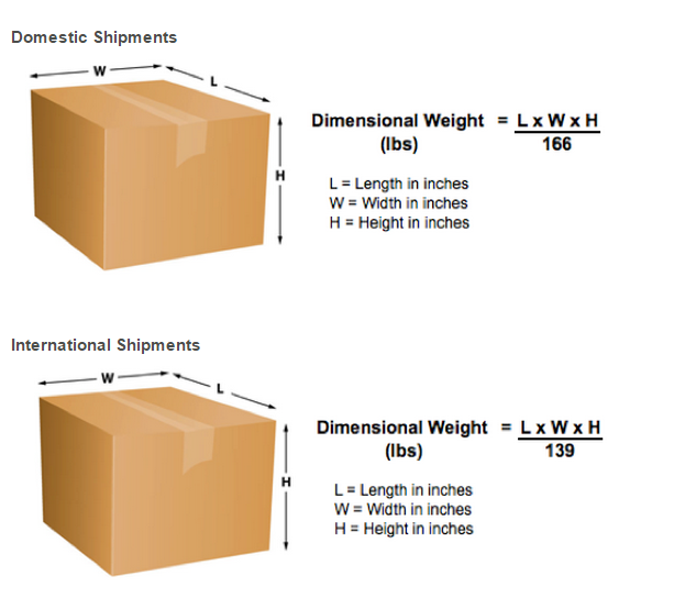 Dimensions