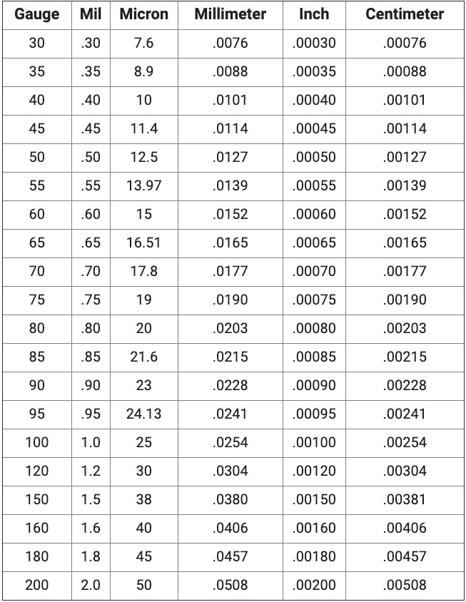 Plastic Mil Thickness Chart