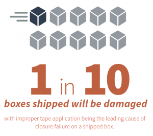 package damage: 1 in 10 boxes shipped will be damaged